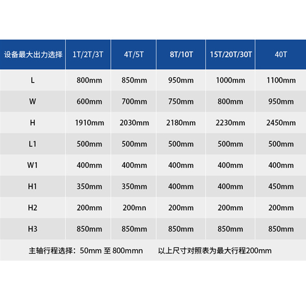 機(jī)型參數(shù)