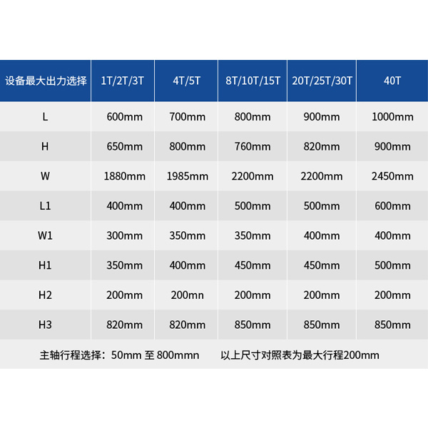 機(jī)器選型參數(shù)