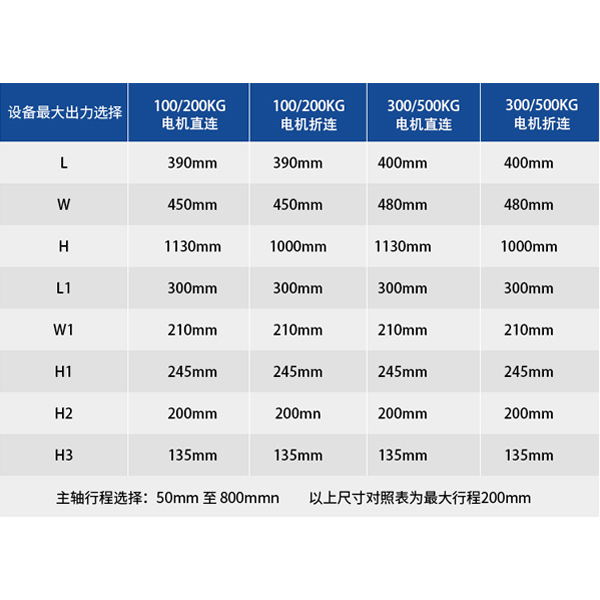 機器選型參數(shù)表